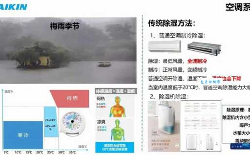回南天室内潮湿难耐，空调该选择什么模式除湿？