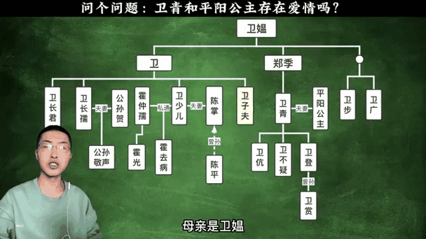 卫子夫究竟生了几个孩子？她们的命运如何？