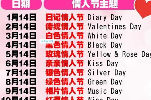 银色情人节是哪一天？7月14日浪漫约会指南