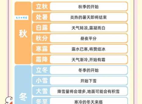 一年四季的四时八节分别是什么?完整版节气时间表
