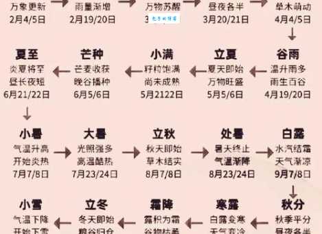 一年四季的四时八节分别是什么?完整版节气时间表