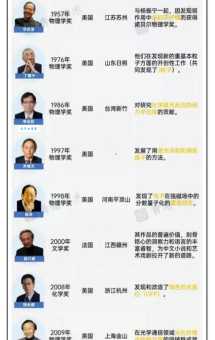 细数中国诺贝尔奖：到底有几个？都有谁获奖？