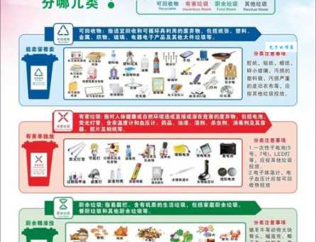上海垃圾分类分几类？颜色标识及投放方法全解！