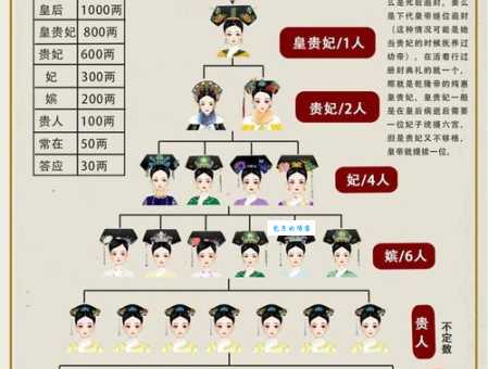 详解孺人和王妃的区别：古代等级制度的体现