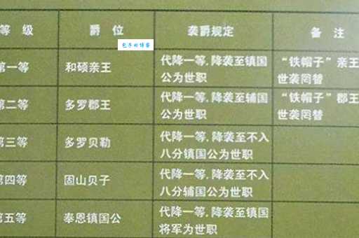 详解孺人和王妃的区别：古代等级制度的体现