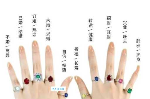 解读女生戒指戴法：左手右手不同意义详解