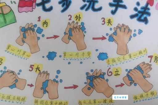 彻底消灭细菌：七步洗手法正确步骤及图解