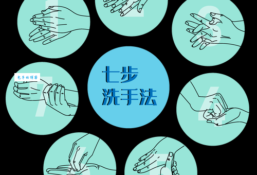 彻底消灭细菌：七步洗手法正确步骤及图解