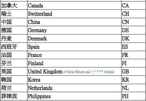 PRK代表哪个国家?快速了解PRK国家代码含义!