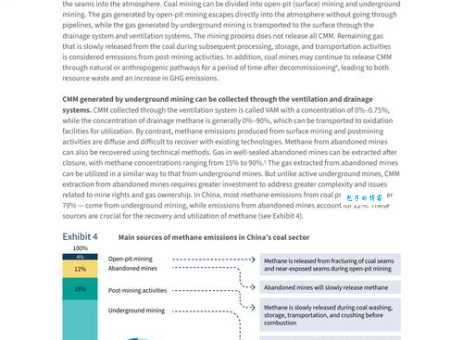 瓦斯的主要成分是什么？甲烷含量有多高？