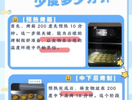 想做美味蛋挞？烤蛋挞的温度和时间都在这里