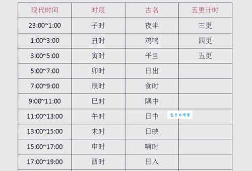 午时是几点到几点钟？详解古代计时与现代时间的对应