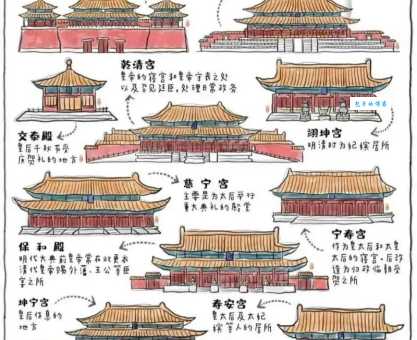 故宫是什么时候建成的?带你了解紫禁城建造的历史和背后的故事。