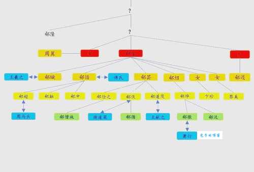 百家姓之谜:郗姓读音是CHI还是XI?深度解析