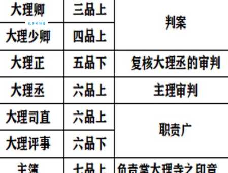 大理寺与刑部：古代司法系统中的两大机构有何不同？