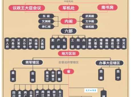 大理寺与刑部：古代司法系统中的两大机构有何不同？