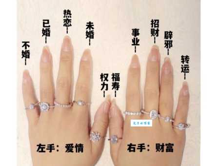 解读右手戒指含义：哪个手指代表什么爱情状态