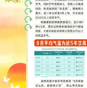 出伏代表什么？三伏天结束了吗？秋天要来了吗？