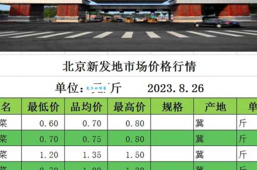 新发地市场地址在哪？北京新发地属于哪个区详细解答