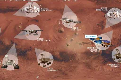 祝融号探测乌托邦平原:寻找火星生命迹象的新突破!