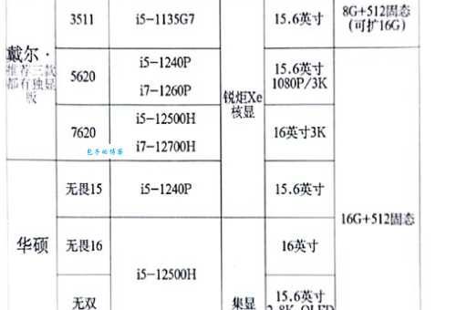 笔记本屏幕分辨率如何选择?尺寸与分辨率匹配技巧
