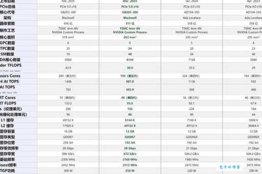 深入浅出显存位宽：影响游戏帧率的关键参数是什么？