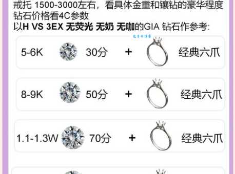 想买钻戒却怕买到锆石？教你几招轻松鉴别