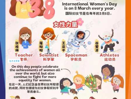 今年女生节是几月几号？女生节和妇女节的区别是什么