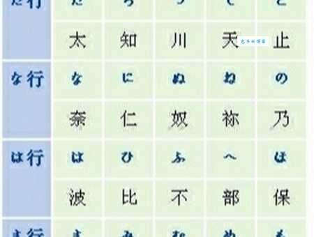 深入了解平假名和片假名的区别，轻松学习日语