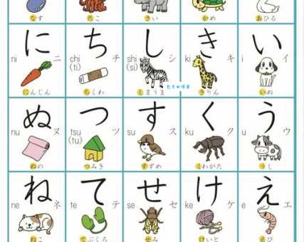 深入了解平假名和片假名的区别，轻松学习日语