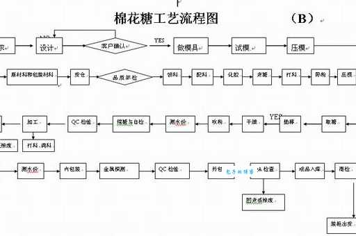 谁发明了棉花糖？棉花糖的历史与制作工艺详解
