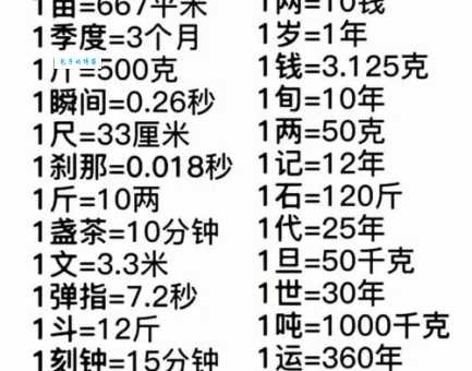 一石等于多少斤？详细解读古代计量单位