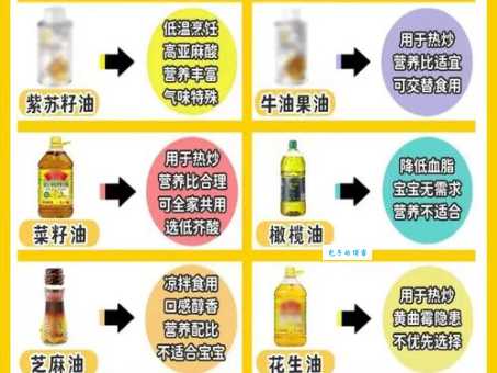 色拉油到底是什么油？和普通食用油有啥区别？