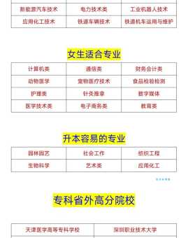 大专专业选择指南：哪些专业好就业，工资又高？
