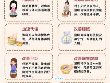 想泡脚养生？最佳时间和温度是多少度？
