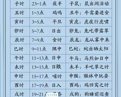 巳时指的是几点到几点？简单易懂的解释说明