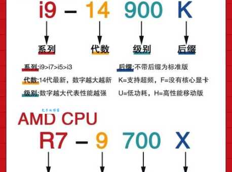 最新网络热词CPU含义解读:它到底指什么?