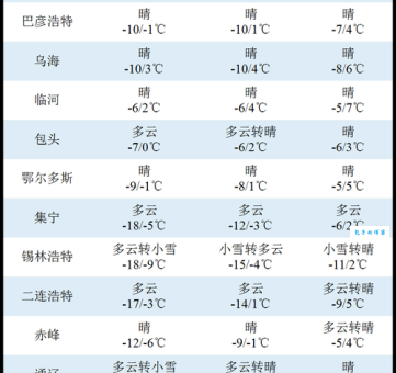 降雪量5毫米是什么概念?积雪厚度究竟有多深?