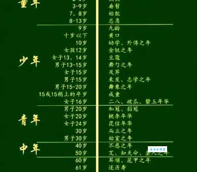 古稀之年是什么意思？详解古稀之年的年龄和相关说法