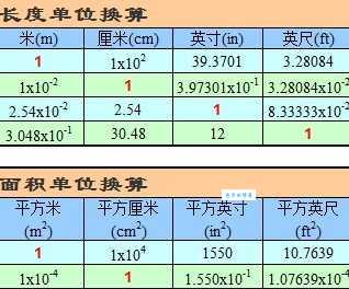 一吨等于多少蒲式耳？不同农产品换算大揭秘