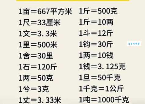 一吨等于多少蒲式耳？不同农产品换算大揭秘