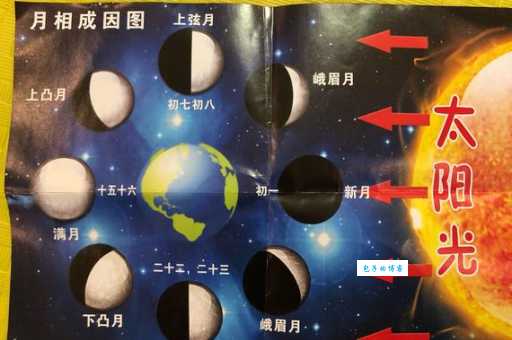 月球属于什么星系？一看就懂的通俗解释