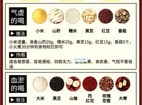 正宗腊八粥八种材料详解，营养丰富又好喝