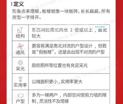盖楼是什么意思?原来盖楼还有这层意思