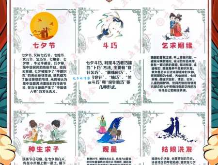 乞巧节最初的含义是什么？古代女子如何过七夕