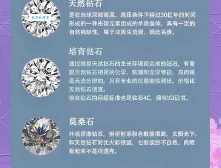 钻石和莫桑钻的优缺点对比：帮你选出最适合的