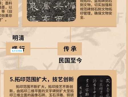 从拓印到活字:探究中国印刷术的漫长发展史