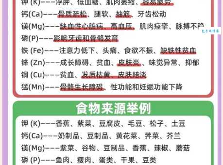 无机盐是什么？简单了解人体必需矿物质