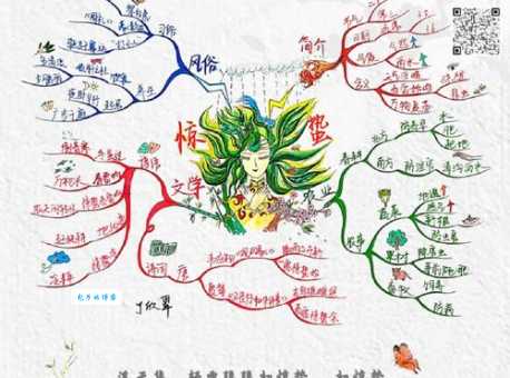 2025惊蛰是什么意思怎么读?快速了解惊蛰节气