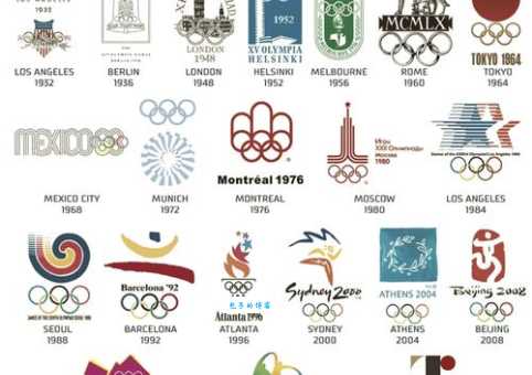 奥林匹克究竟指什么？从古希腊到现代奥运会的演变